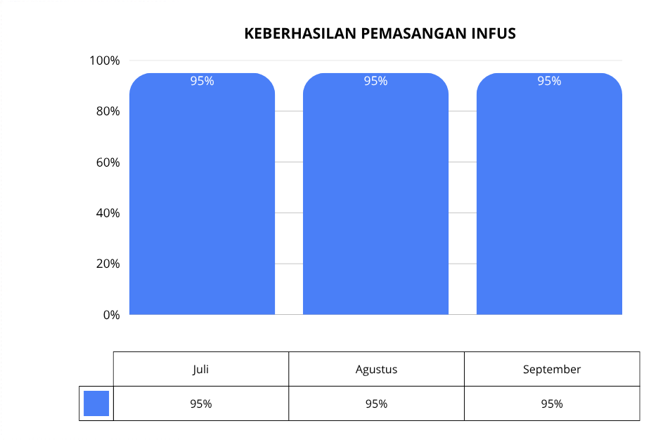 Keberhasilan Pemasangan Infus
