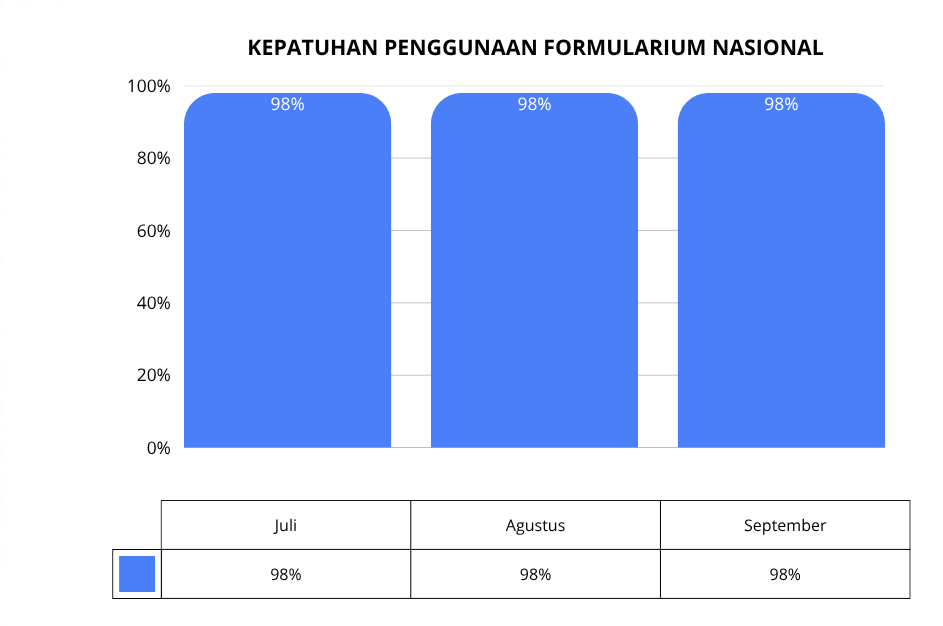 Kepatuhan Penggunaan Formularium Nasional