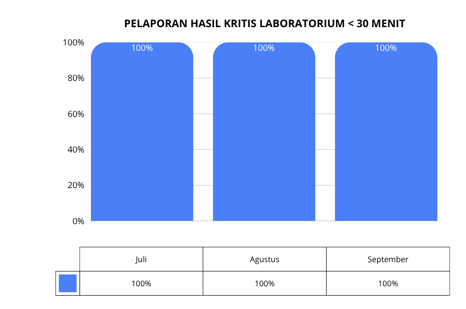 Pelaporan Hasil Kritis Laboratorium