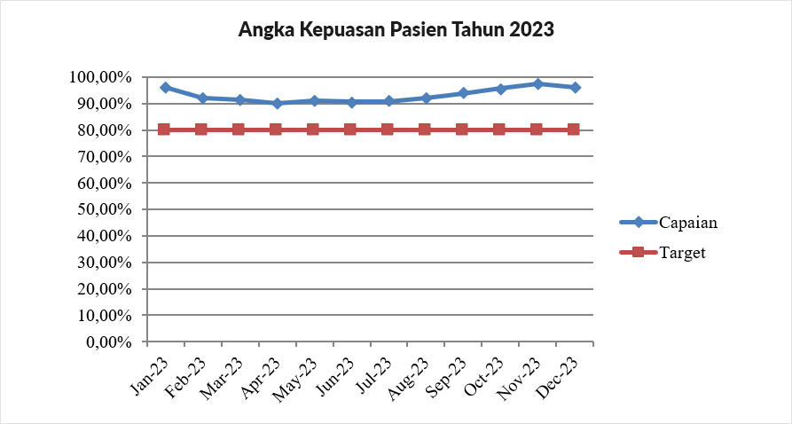 Indikator Mutu kepuasan pasien