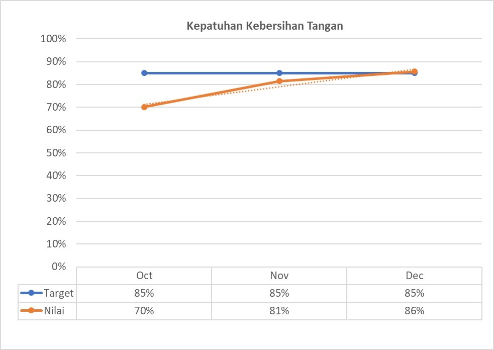 Indikator Mutu Kepatuhan Kebersihan Tangan
