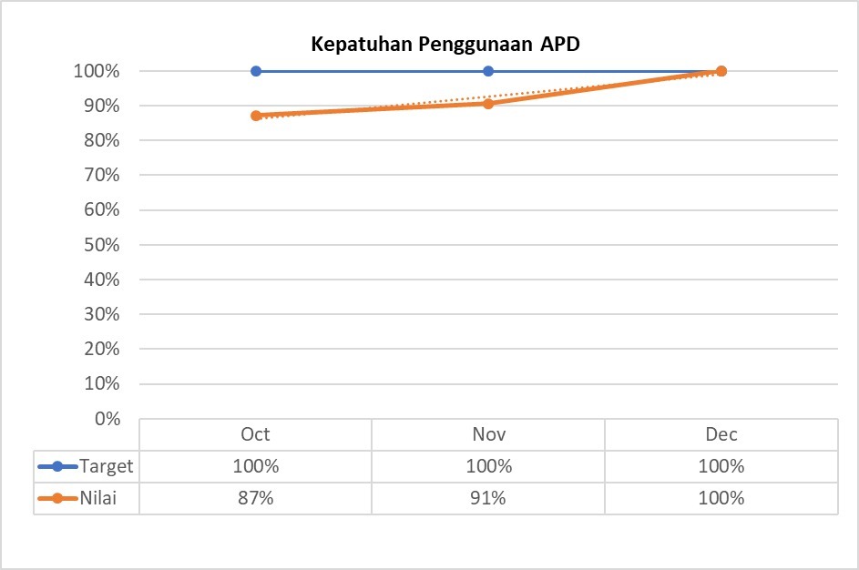 Indikator Mutu Kepatuhan Penggunaan APD