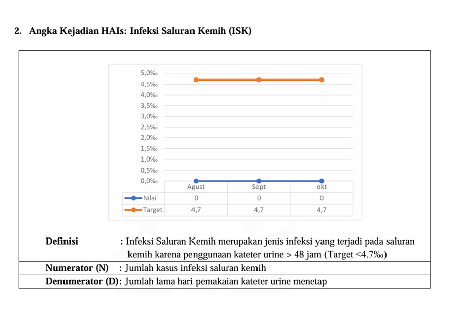 Indikator Mutu ISK