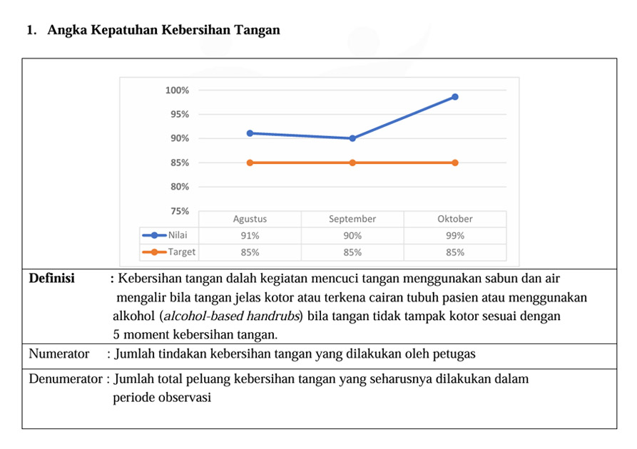 Indikator Mutu Kebersihan Tangan