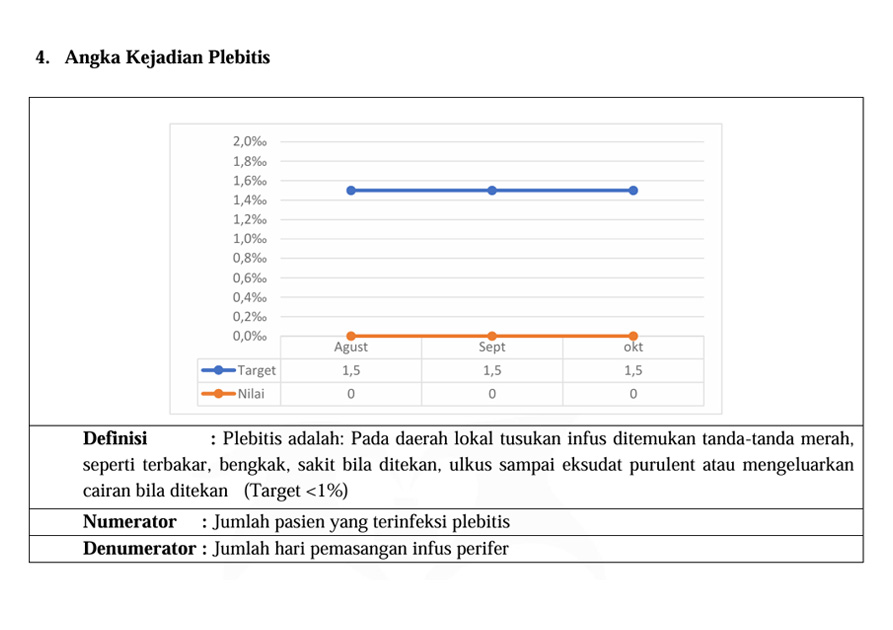 Indikator Mutu Pleibitis